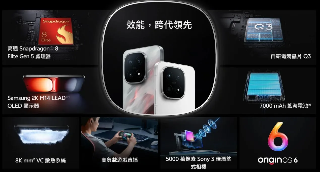 iQOO15 亮點功能 iQOO15 亮點功能